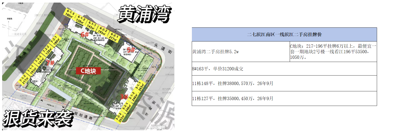 黄浦湾推盘楼栋与价格信息